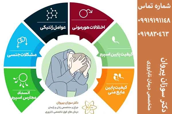 دلایل ناباروری مردان