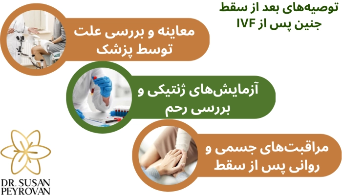 مراقبت بعد از سقط پس از آی وی اف