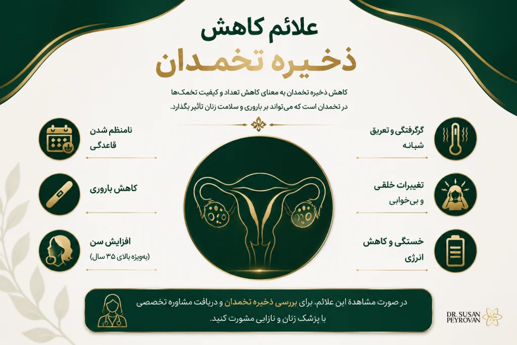علائم کاهش ذخیره تخمدان