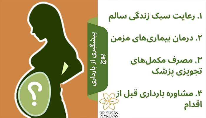 پیشگیری از بارداری پوچ