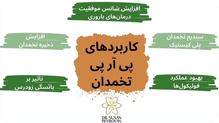 کاربردهای پی آر پی تخمدان