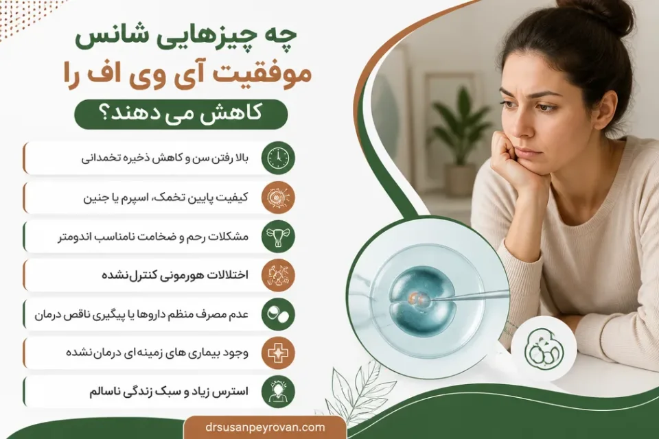 نمای توضیحی درباره چه چیزهایی شانس موفقیت آی وی اف را کاهش میدهند